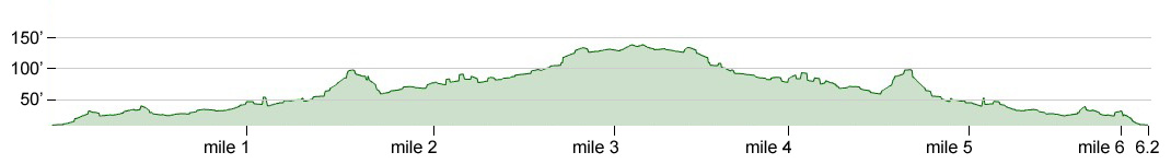 Elevation profile